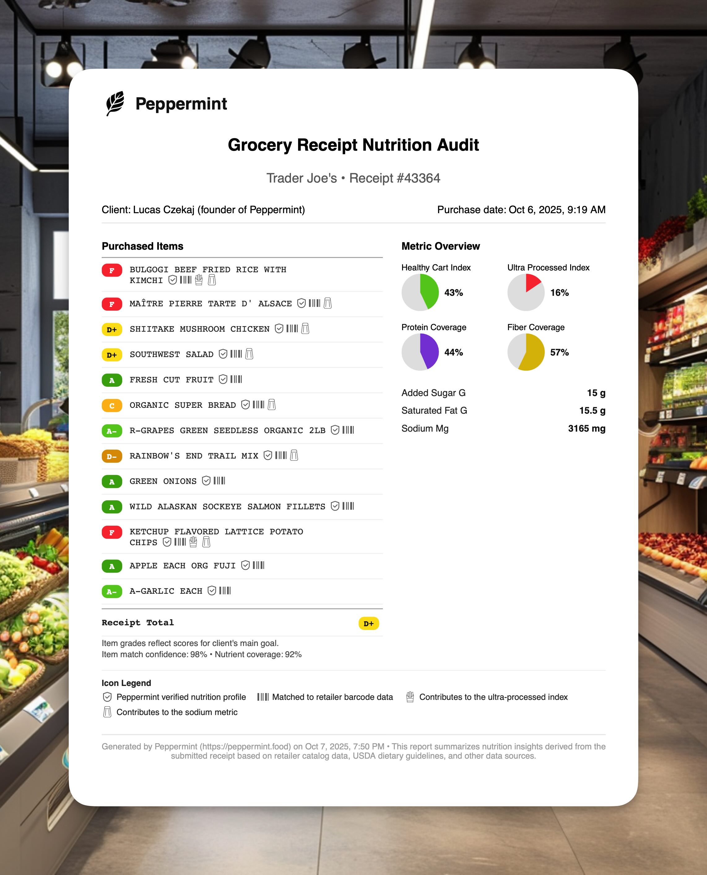 Sample Grocery Receipt Nutrition Audit